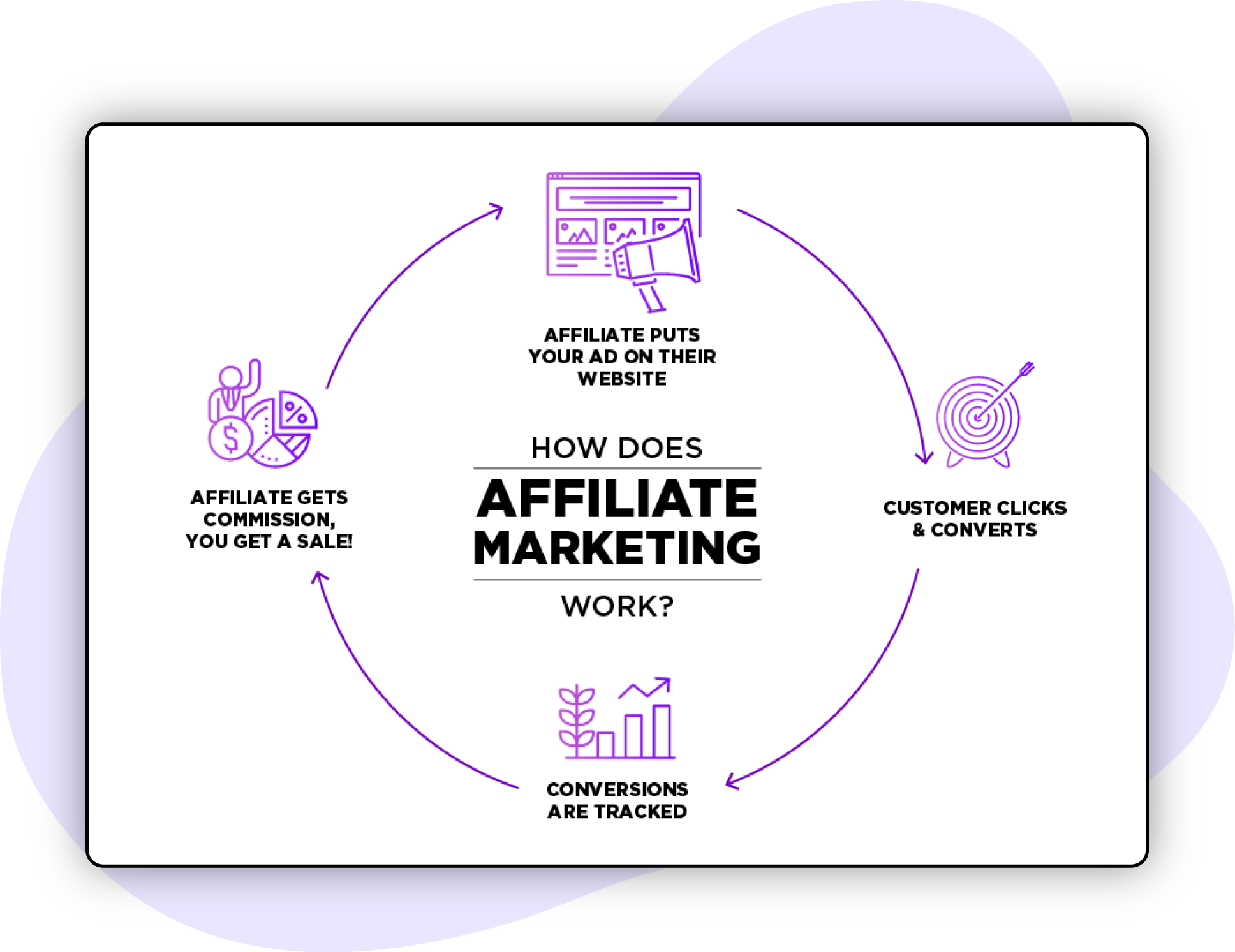 Affiliate-Marketing